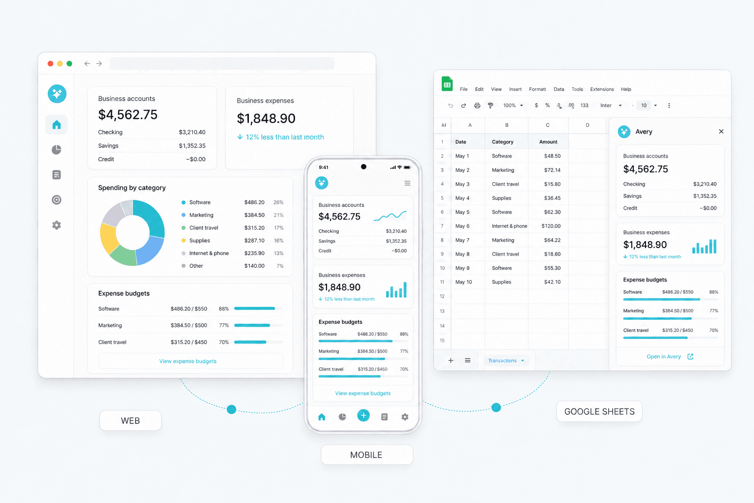Illustrative Avery web, mobile and Google Sheets views of business accounts and expenses